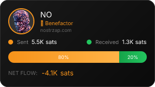 NostrZap Stats