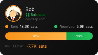 NostrZap Stats