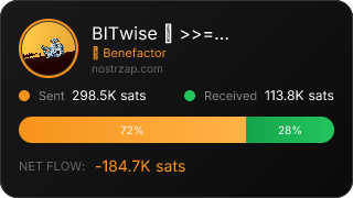 NostrZap Stats