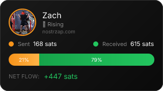 NostrZap Stats