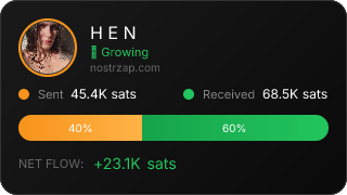 NostrZap Stats