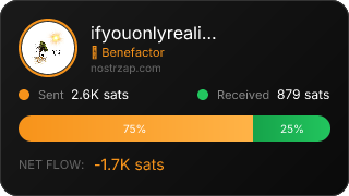 NostrZap Stats