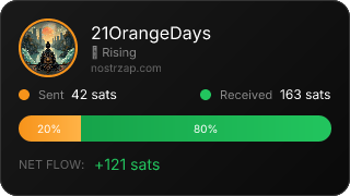 NostrZap Stats