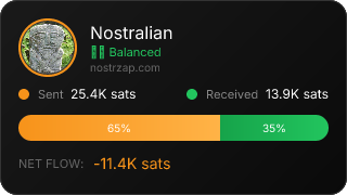 NostrZap Stats