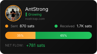NostrZap Stats