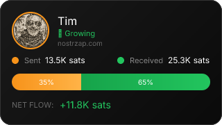 NostrZap Stats