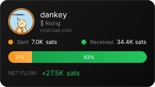 NostrZap Stats