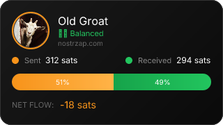 NostrZap Stats