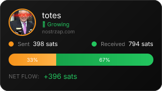 NostrZap Stats