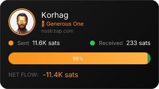 NostrZap Stats