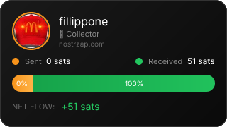 NostrZap Stats