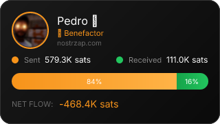 NostrZap Stats