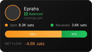 NostrZap Stats
