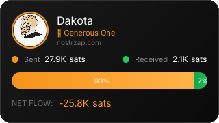 NostrZap Stats