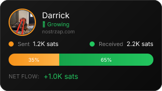 NostrZap Stats