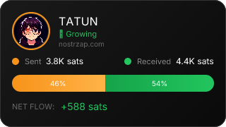 NostrZap Stats