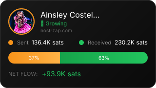 NostrZap Stats