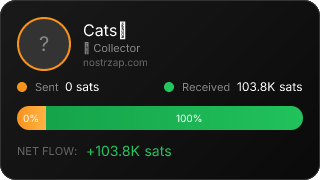 NostrZap Stats