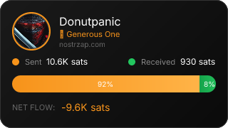 NostrZap Stats