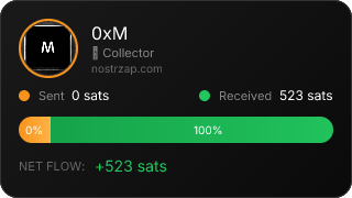 NostrZap Stats