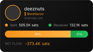 NostrZap Stats