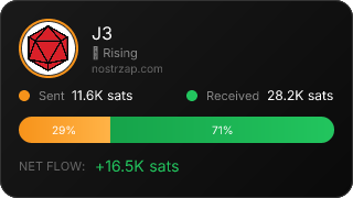 NostrZap Stats