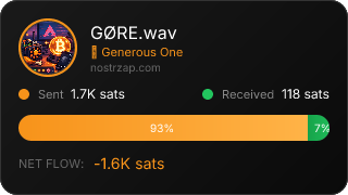 NostrZap Stats