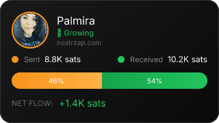 NostrZap Stats