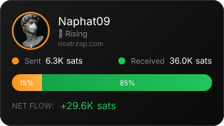 NostrZap Stats
