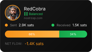 NostrZap Stats