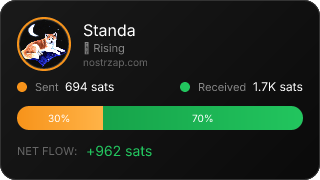 NostrZap Stats