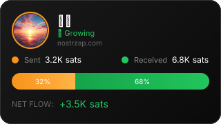 NostrZap Stats