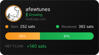 NostrZap Stats