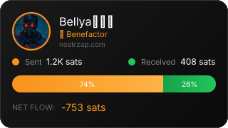 NostrZap Stats