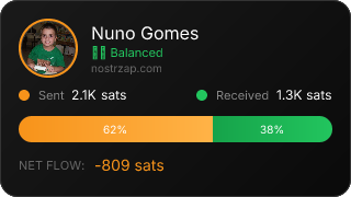 NostrZap Stats