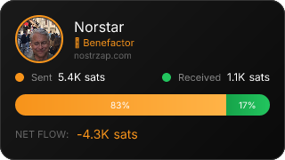 NostrZap Stats