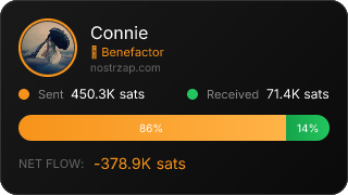 NostrZap Stats