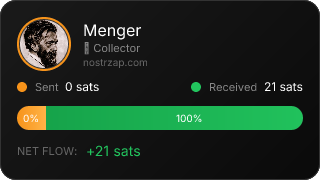 NostrZap Stats
