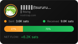 NostrZap Stats