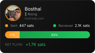 NostrZap Stats