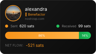 NostrZap Stats