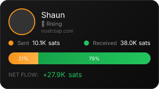 NostrZap Stats