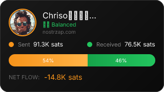 NostrZap Stats