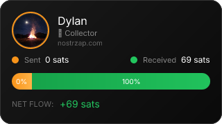 NostrZap Stats