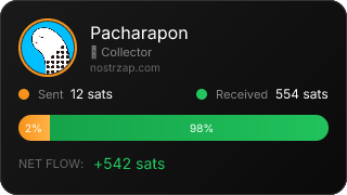 NostrZap Stats
