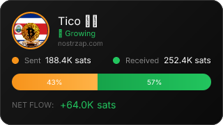 NostrZap Stats