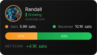 NostrZap Stats