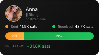 NostrZap Stats