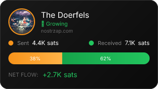 NostrZap Stats