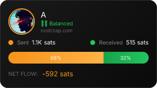 NostrZap Stats
